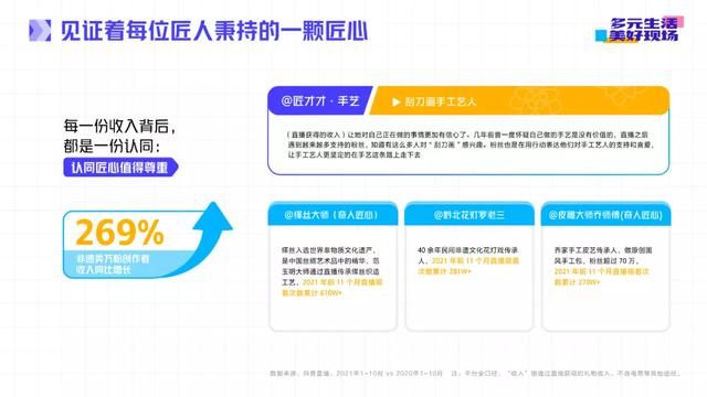 抖音直播2021年度生态报告：多元生活，美好现场