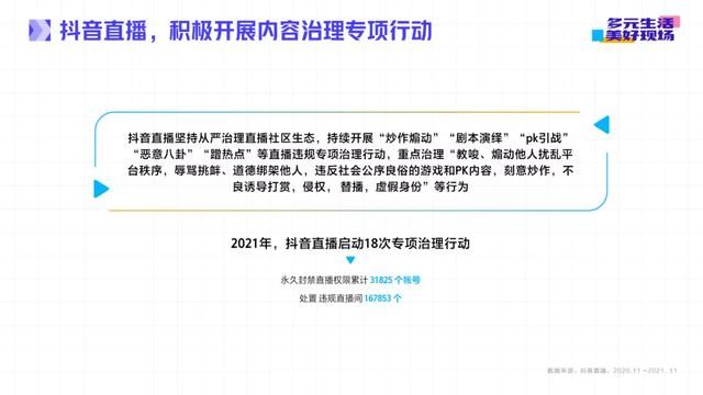 抖音直播2021年度生态报告：多元生活，美好现场