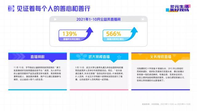 抖音直播2021年度生态报告：多元生活，美好现场