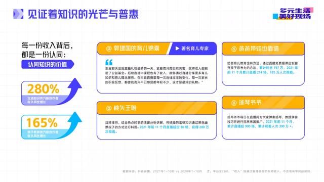 抖音直播2021年度生态报告：多元生活，美好现场