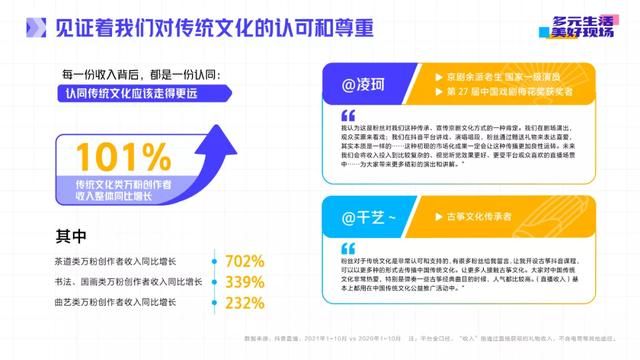 抖音直播2021年度生态报告：多元生活，美好现场