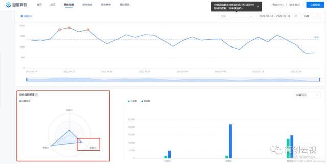 实操案例丨新手如何玩转抖音seo? 实操案例丨新手如何玩转抖音seo?
