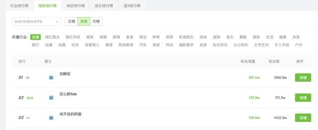 刘畊宏可以火,抖音上的健身生意不好做 刘畊宏可以火,抖音上的健身生意不好做