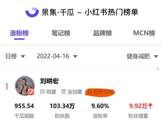 刘畊宏可以火,抖音上的健身生意不好做 刘畊宏可以火,抖音上的健身生意不好做