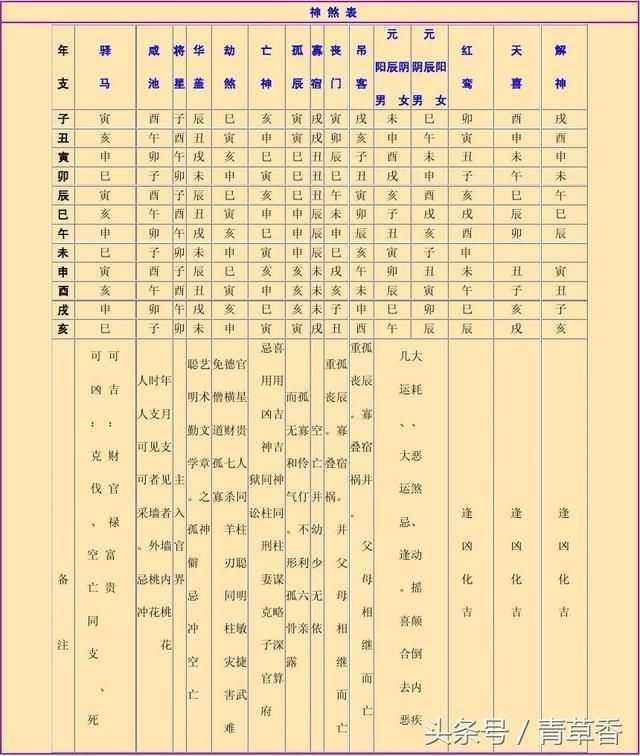 《八字命理口诀》第二篇,只供八字爱好者参考 《八字命理口诀》第二篇,只供八字爱好者参考
