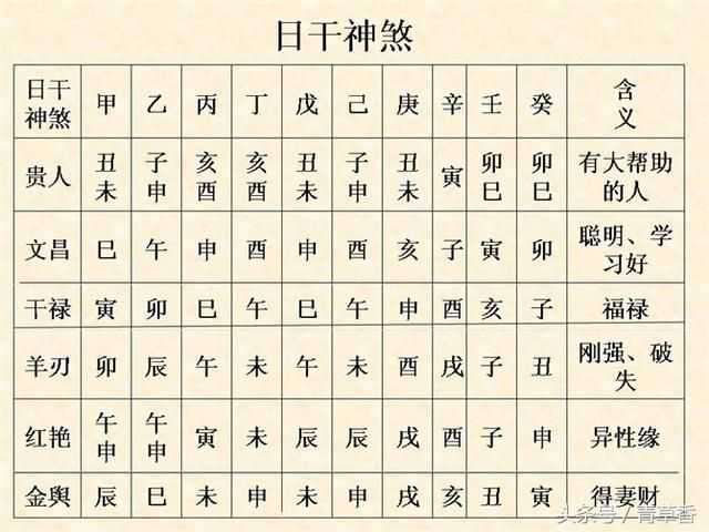 《八字命理口诀》第二篇,只供八字爱好者参考 《八字命理口诀》第二篇,只供八字爱好者参考