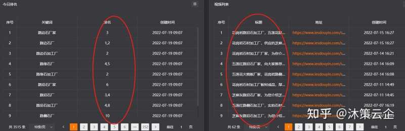 抖音seo源码,抖音seo矩阵系统源码搭建技术+二开开源代码 ... 抖音seo源码,抖音seo矩阵系统源码搭建技术+二开开源代码 ...