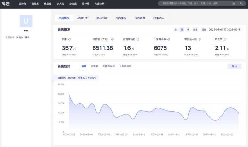 月销35w+,爆款春装的诞生公式是? | 抖衣榜单 月销35w+,爆款春装的诞生公式是? | 抖衣榜单