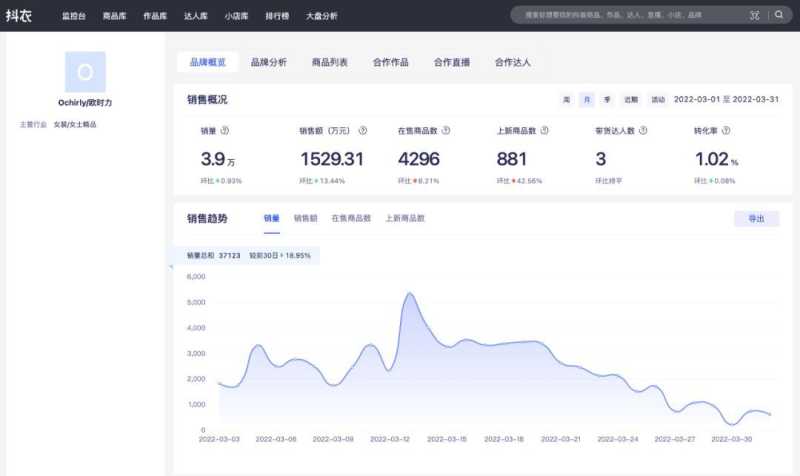 月销35w+,爆款春装的诞生公式是? | 抖衣榜单 月销35w+,爆款春装的诞生公式是? | 抖衣榜单