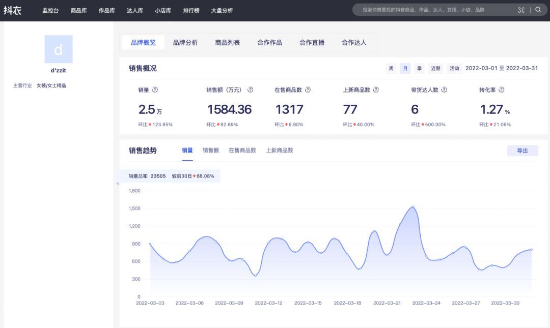 月销35w+,爆款春装的诞生公式是? | 抖衣榜单 月销35w+,爆款春装的诞生公式是? | 抖衣榜单