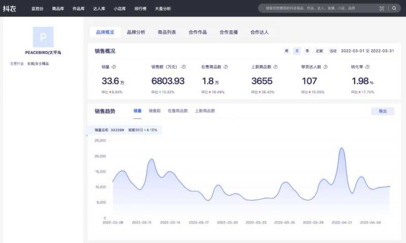 月销35w+,爆款春装的诞生公式是? | 抖衣榜单 月销35w+,爆款春装的诞生公式是? | 抖衣榜单