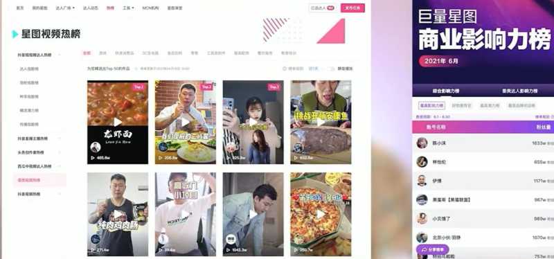 【抖音运营】星图达人等级和权益都有哪些 【抖音运营】星图达人等级和权益都有哪些