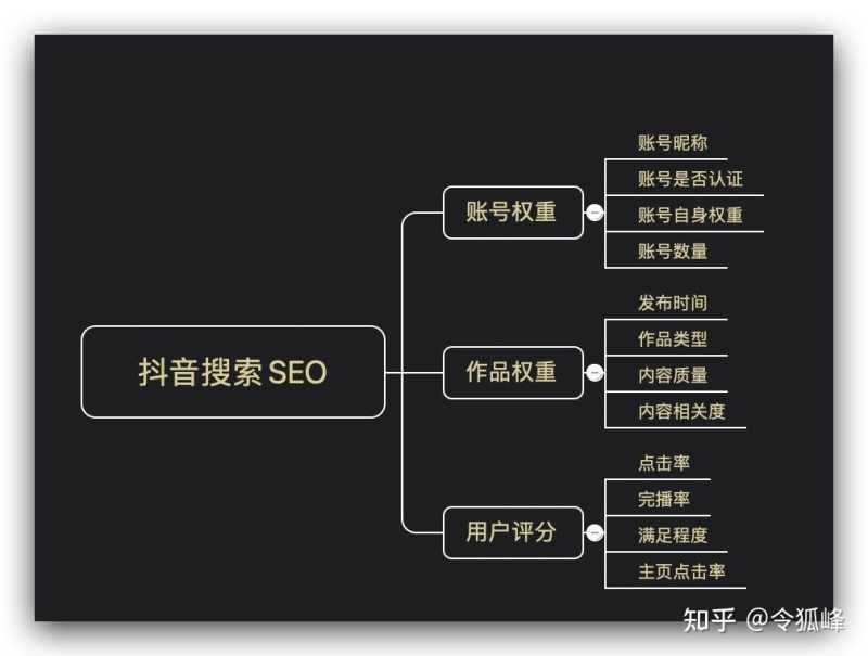 网站网络推广代运营(网站代运营你需要了解下) 网站网络推广代运营(网站代运营你需要了解下)