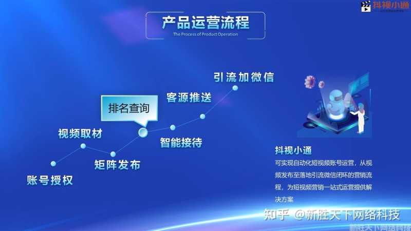 抖音seo计费系统 抖音seo计费系统