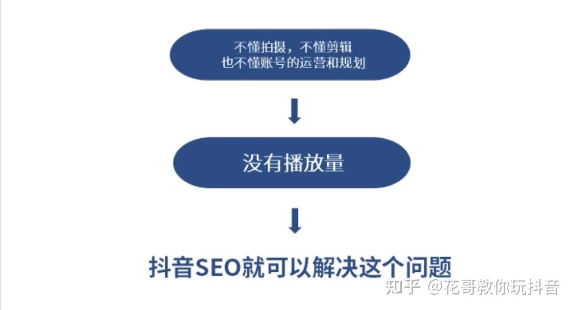 花哥:抖音SEO,获客必备神器 花哥:抖音SEO,获客必备神器