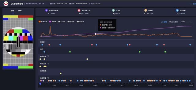 抖音直播运营是干什么的？抖音直播运营干货技巧分享