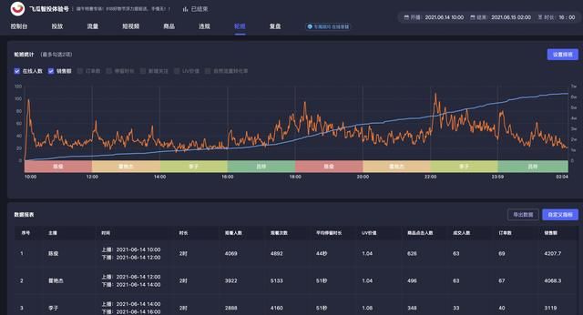 抖音直播运营是干什么的？抖音直播运营干货技巧分享