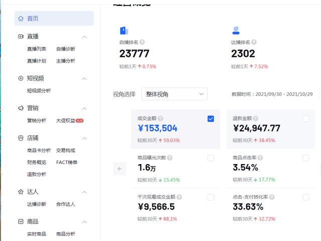 抖音小店如何精细化运营?保姆级教程来了,做完这些可日出300单 抖音小店如何精细化运营?保姆级教程来了,做完这些可日出300单