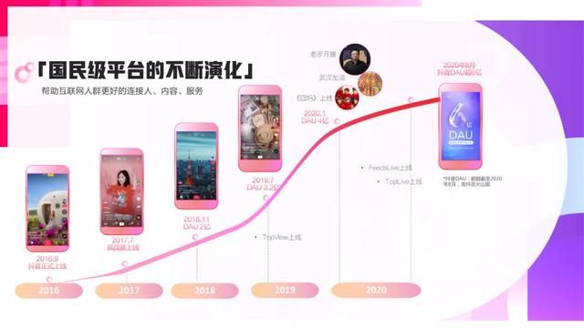 2021抖音营销通案 2021抖音营销通案