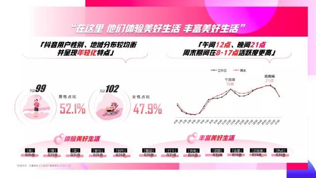 2021抖音营销通案 2021抖音营销通案