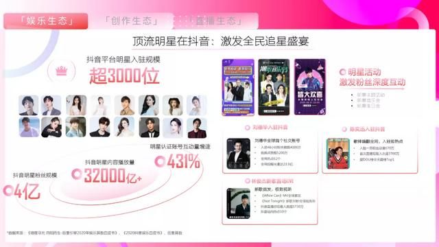 2021抖音营销通案 2021抖音营销通案