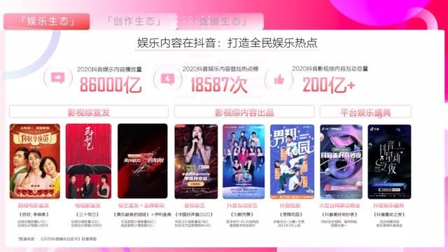 2021抖音营销通案 2021抖音营销通案