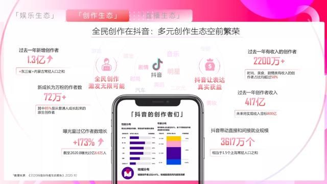 2021抖音营销通案 2021抖音营销通案