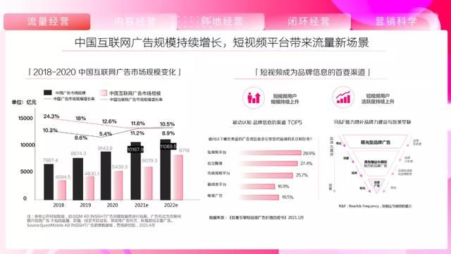 2021抖音营销通案 2021抖音营销通案