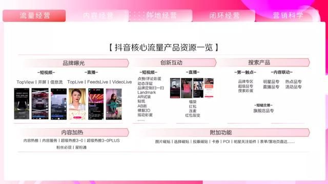 2021抖音营销通案 2021抖音营销通案