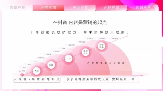 2021抖音营销通案 2021抖音营销通案