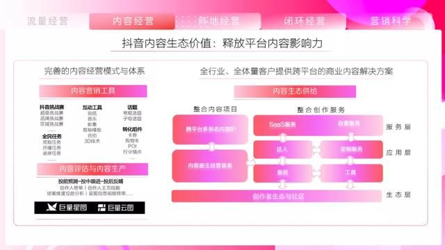 2021抖音营销通案 2021抖音营销通案