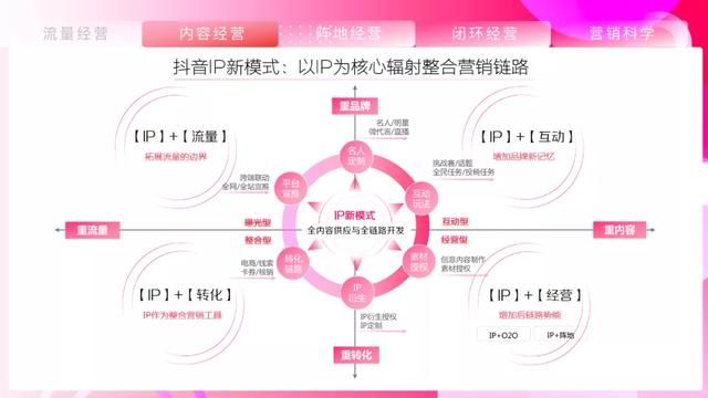 2021抖音营销通案 2021抖音营销通案