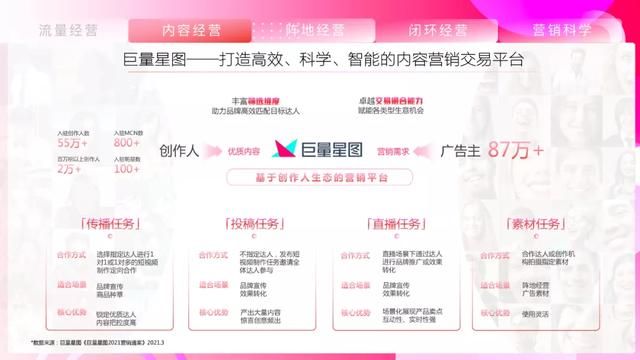 2021抖音营销通案 2021抖音营销通案