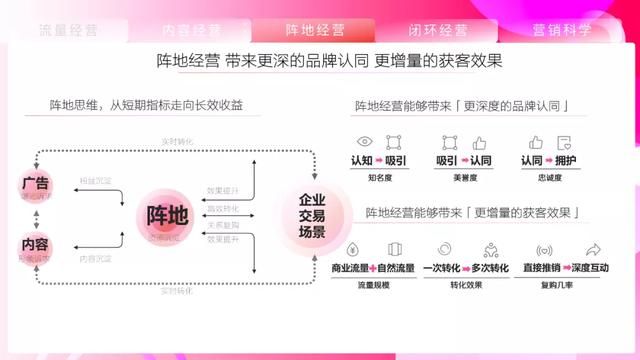 2021抖音营销通案 2021抖音营销通案