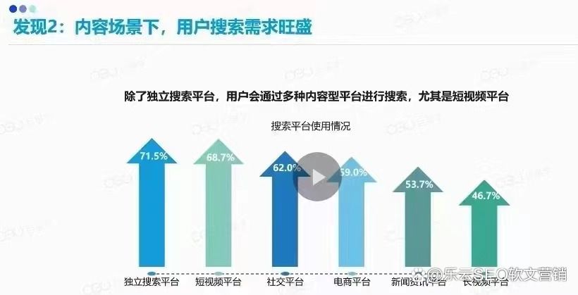 抖音seo服务套餐 抖音seo服务套餐