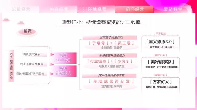 2021抖音营销通案 2021抖音营销通案