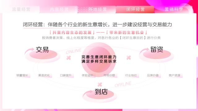 2021抖音营销通案 2021抖音营销通案