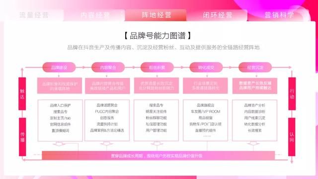 2021抖音营销通案 2021抖音营销通案