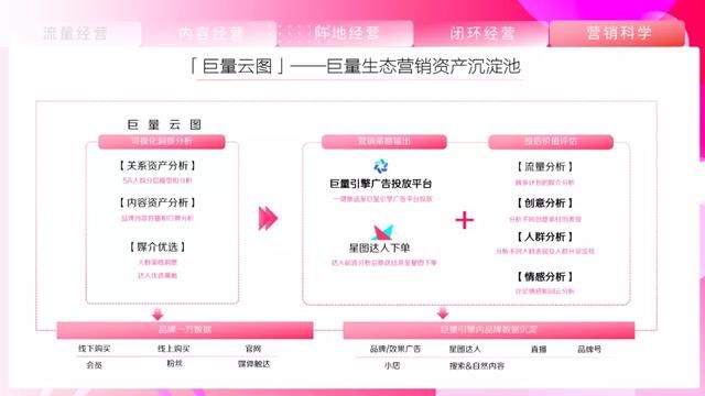 2021抖音营销通案 2021抖音营销通案
