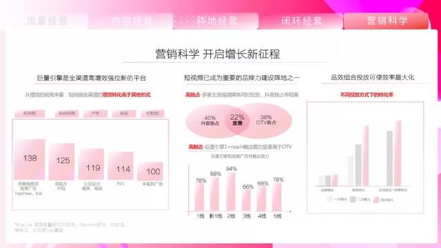 2021抖音营销通案 2021抖音营销通案