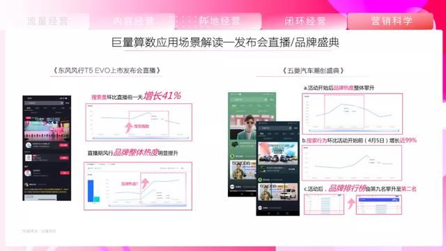 2021抖音营销通案 2021抖音营销通案