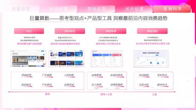 2021抖音营销通案 2021抖音营销通案