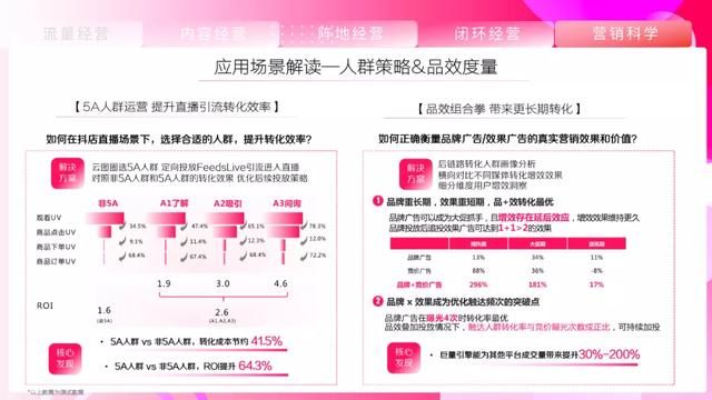 2021抖音营销通案 2021抖音营销通案