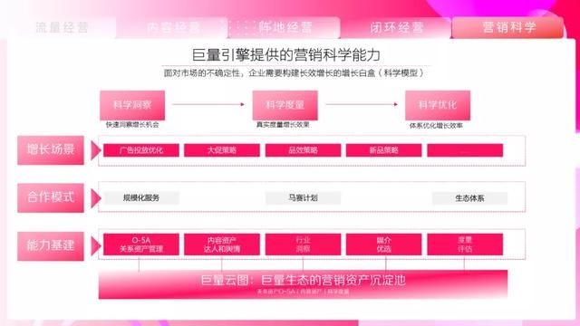 2021抖音营销通案 2021抖音营销通案