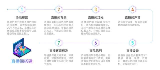 剖析抖音内容+流量的品牌直播的成功秘诀