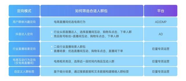 剖析抖音内容+流量的品牌直播的成功秘诀