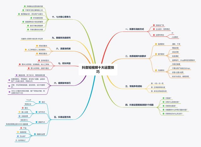 一张图让你了解抖音十大运营技巧 一张图让你了解抖音十大运营技巧