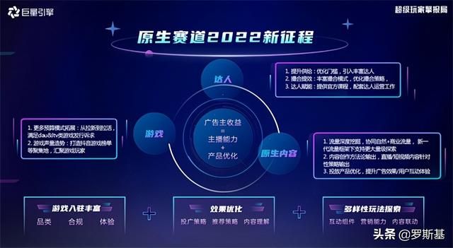 游戏版号重启第二天，巨量引擎公布了2022抖音内容营销新赛道