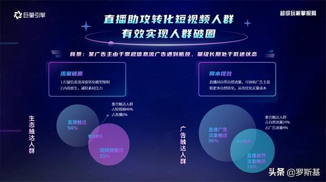 游戏版号重启第二天，巨量引擎公布了2022抖音内容营销新赛道