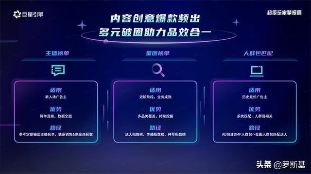 游戏版号重启第二天，巨量引擎公布了2022抖音内容营销新赛道